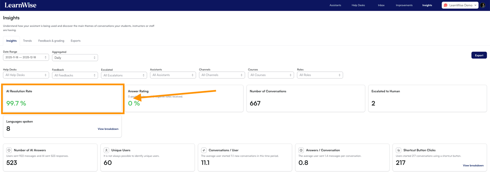 Remote Resolution Rates Benchmarking: How much usage should we be expecting and what are the ...