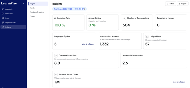 How to navigate the LearnWise admin portal?